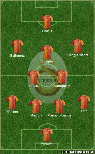 Galatasaray SK Formation 2017