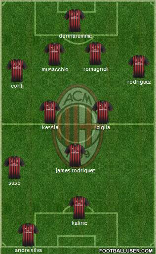 A.C. Milan Formation 2017