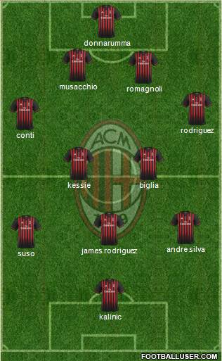 A.C. Milan Formation 2017
