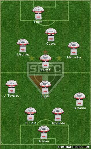 São Paulo FC Formation 2017
