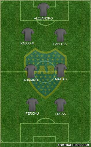 Boca Juniors Formation 2017