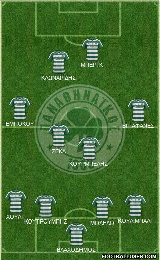 Panathinaikos AO Formation 2017