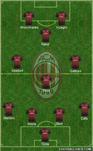 A.C. Milan Formation 2017