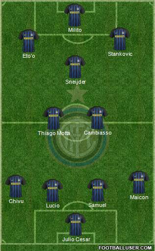 F.C. Internazionale Formation 2017