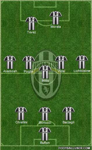 Juventus Formation 2017