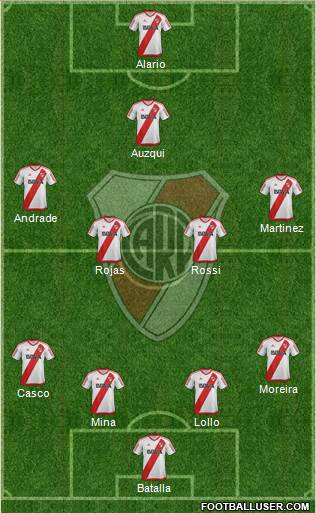 River Plate Formation 2017