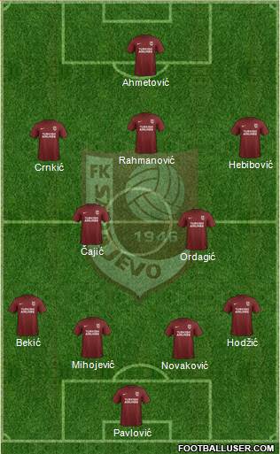 FK Sarajevo Formation 2017