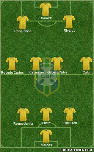 Brazil Formation 2017