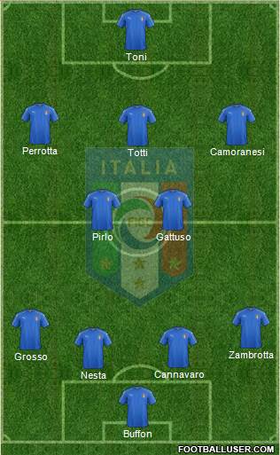 Italy Formation 2017