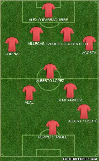 Dream Team Formation 2017