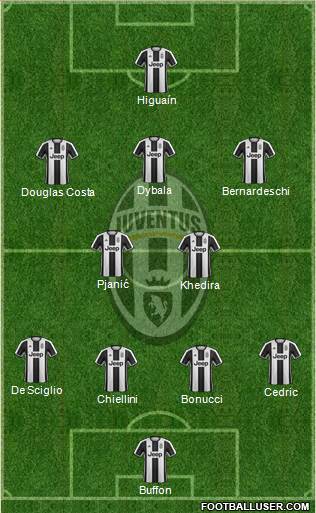 Juventus Formation 2017