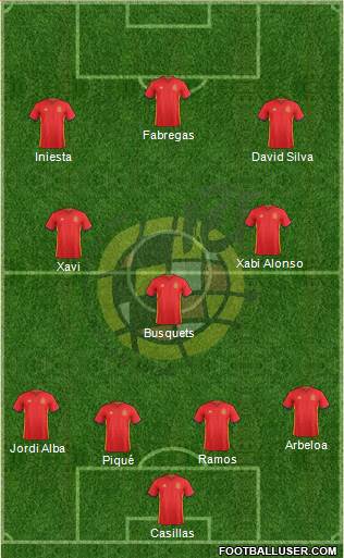 Spain Formation 2017