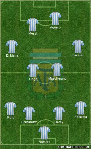 Argentina Formation 2017