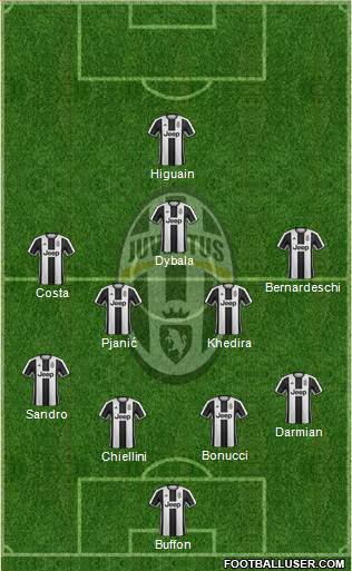 Juventus Formation 2017