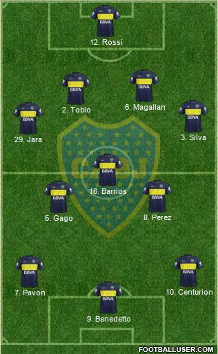 Boca Juniors Formation 2017