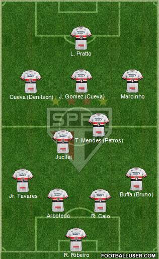 São Paulo FC Formation 2017