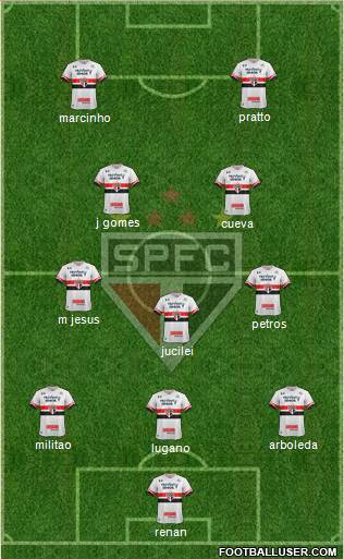 São Paulo FC Formation 2017