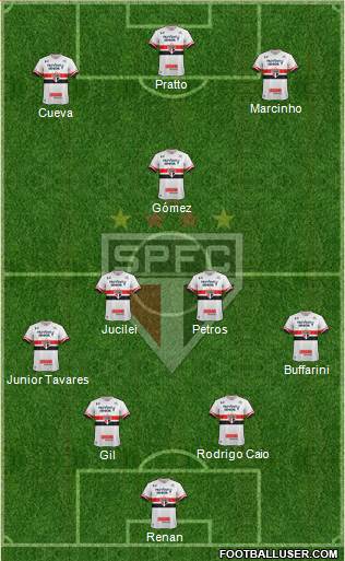 São Paulo FC Formation 2017