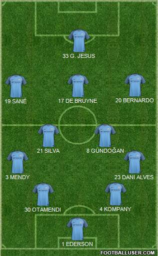 Manchester City Formation 2017
