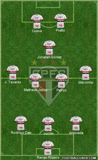 São Paulo FC Formation 2017