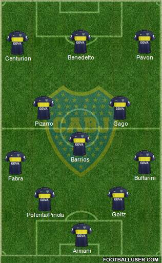 Boca Juniors Formation 2017