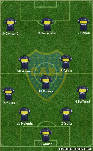 Boca Juniors Formation 2017