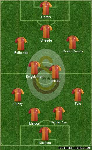 Galatasaray SK Formation 2017