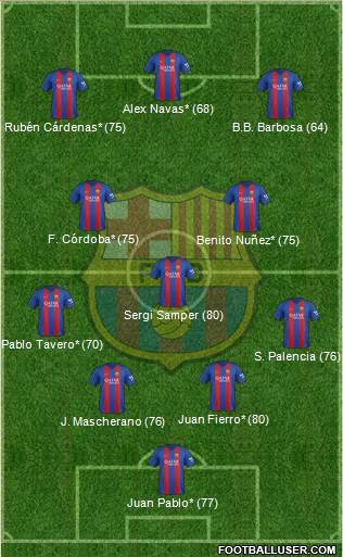 F.C. Barcelona Formation 2017