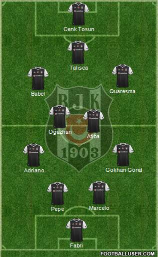 Besiktas JK Formation 2017