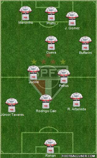 São Paulo FC Formation 2017