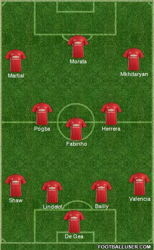 Manchester United Formation 2017