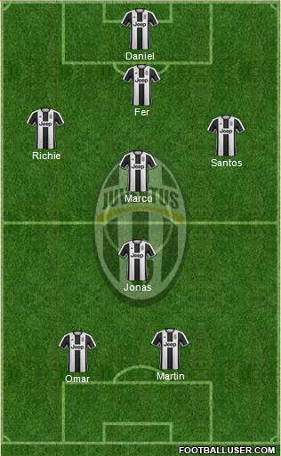 Juventus Formation 2017