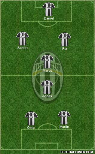 Juventus Formation 2017