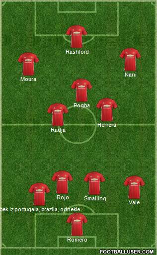 Manchester United Formation 2017