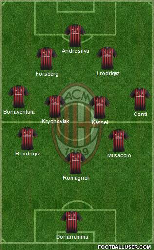 A.C. Milan Formation 2017