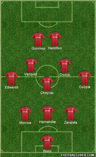 Toronto FC Formation 2017