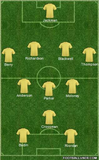 Dream Team Formation 2017