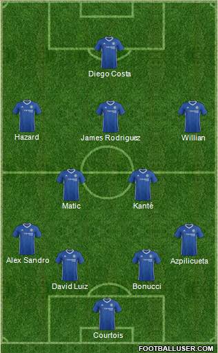 Chelsea Formation 2017