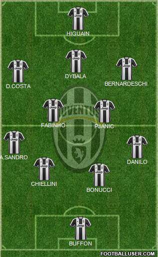 Juventus Formation 2017