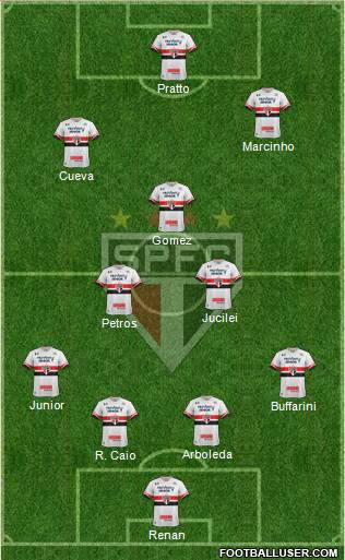 São Paulo FC Formation 2017