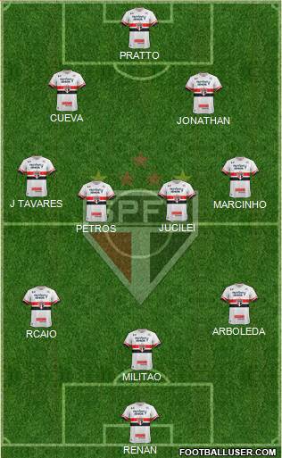 São Paulo FC Formation 2017