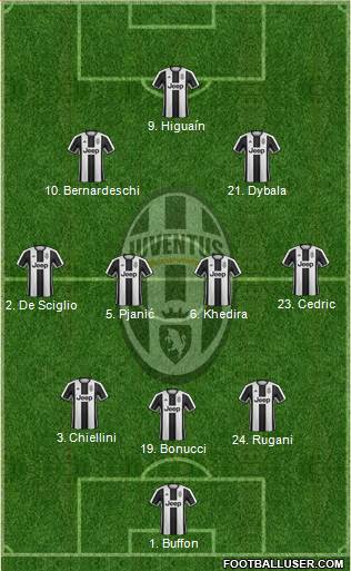 Juventus Formation 2017
