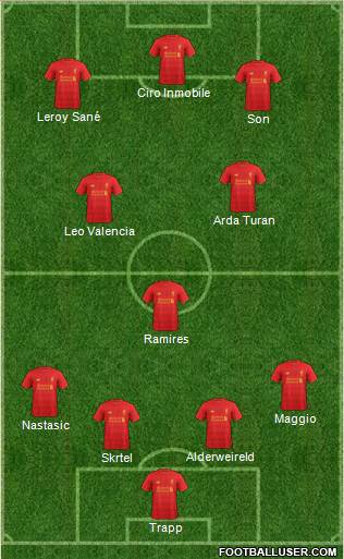 Liverpool Formation 2017