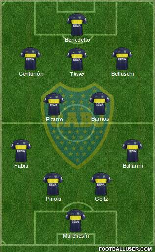 Boca Juniors Formation 2017