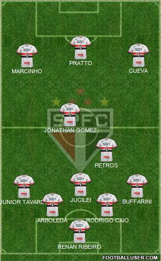 São Paulo FC Formation 2017