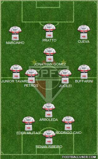 São Paulo FC Formation 2017