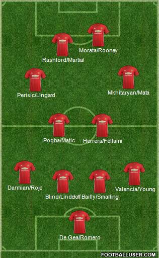 Manchester United Formation 2017