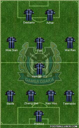 Gamba Osaka Formation 2017