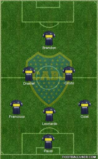 Boca Juniors Formation 2017