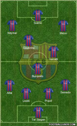 F.C. Barcelona Formation 2017